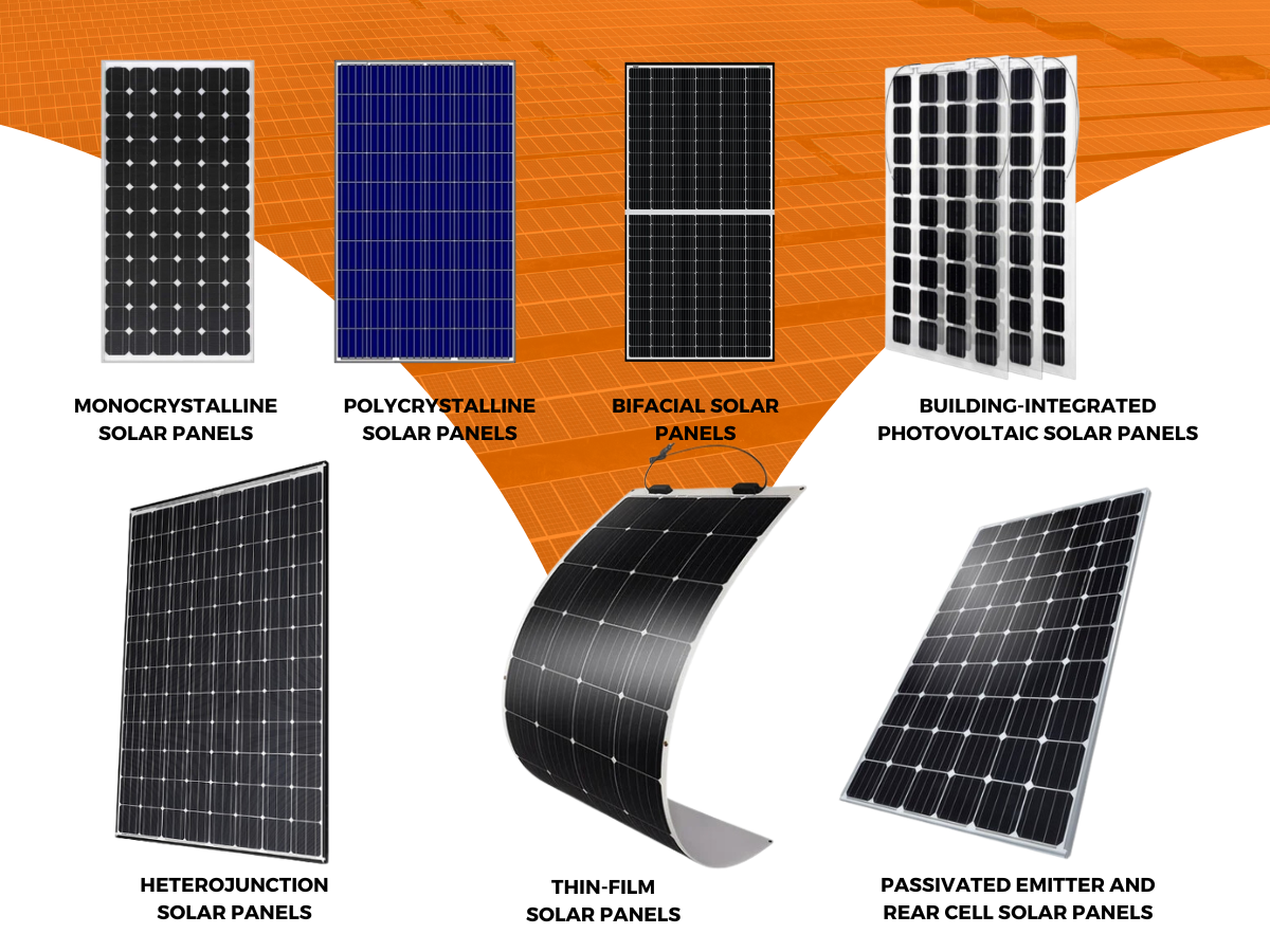 Solar Panels